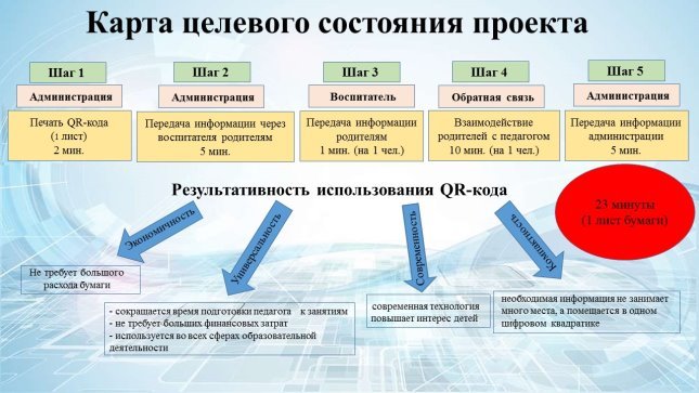 D:\Desktop\Моя папка\Публикации\Статья в Пед. вестник\5.jpg
