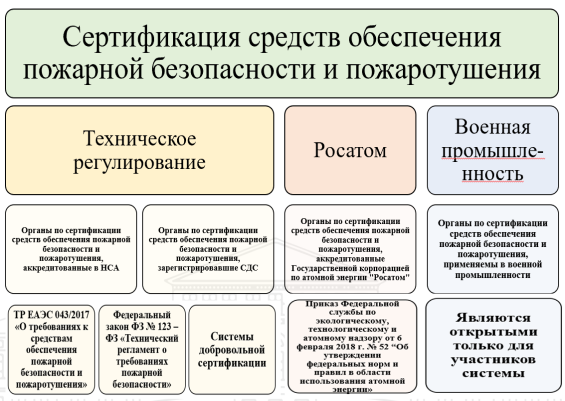 Классификация требований к СОПБ