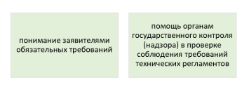 Цели создания автоматизированного реестра требований