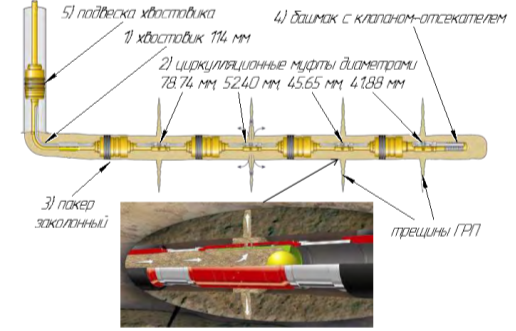 Схема компоновки низа обсадной колонны