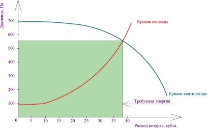 Схема определения требуемой мощности ЭП вентилятора