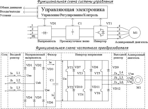 Функциональные схемы управления электроприводом при ЧР