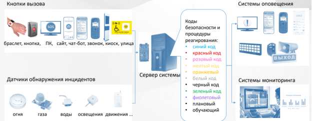 Принцип работы внедряемой системы в поликлинику г. Алматы