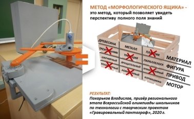 Результат использования «морфологического анализа»