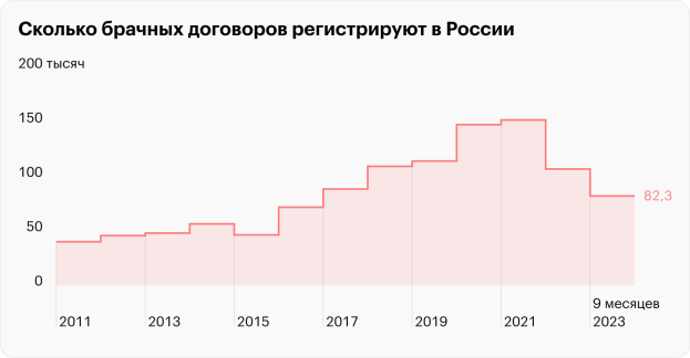 C:\Users\цифра\Desktop\marital-agreement-stat-1desk.egirispsrscw..png