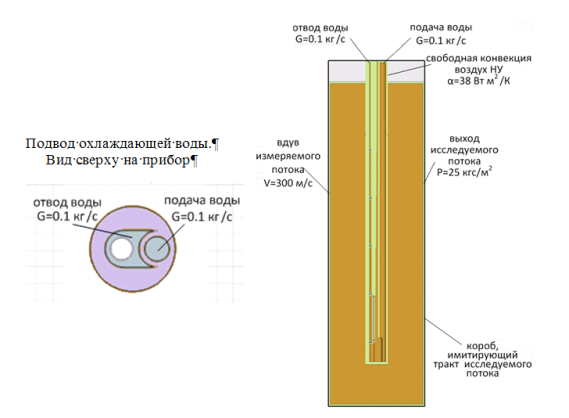 Постановка задачи для FloEFD