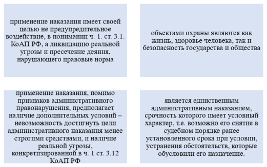 Особенности административного приостановления деятельности