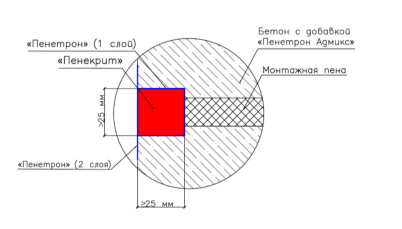 Схема заделки монтажных отверстий
