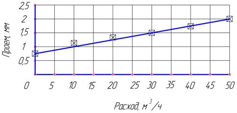 график 4
