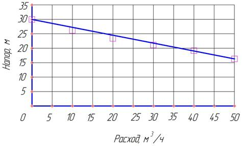 график 3
