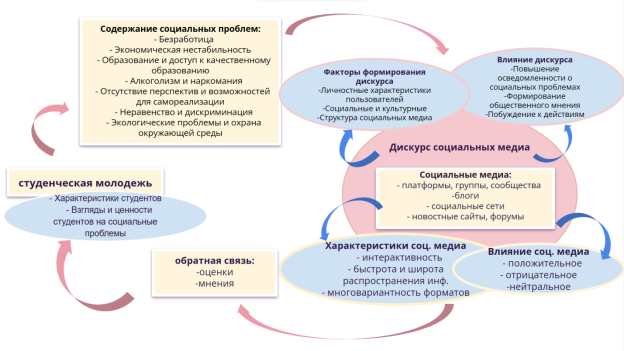 Концептуальная модель