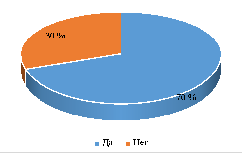 Вызов дополнительной (специализированной) бригады СМП