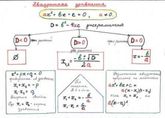 Пример опорного конспекта по В. Ф. Шаталову