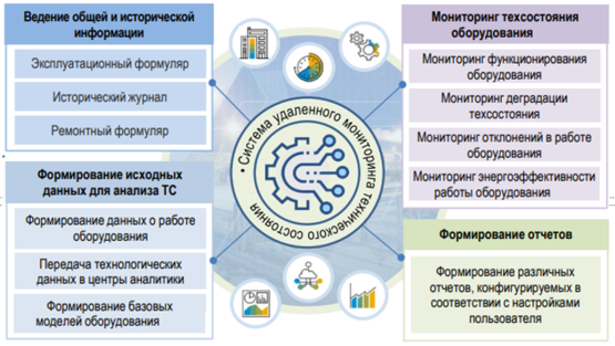 Модель бизнес-процессов на основе анализа информационных данных от всех производственных и обеспечивающих процессов