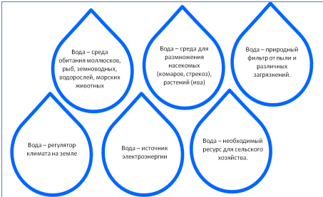 Один из вариантов оформления информации для рубрики № 2