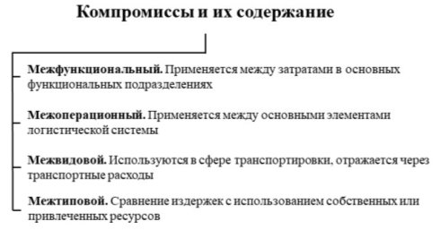 Виды компромиссов и их содержание