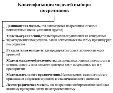 Классификация моделей выбора посредников