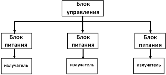 Функциональная схема Л370