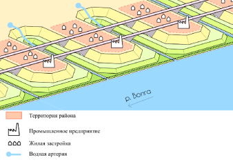 Урболандшафтные структуры