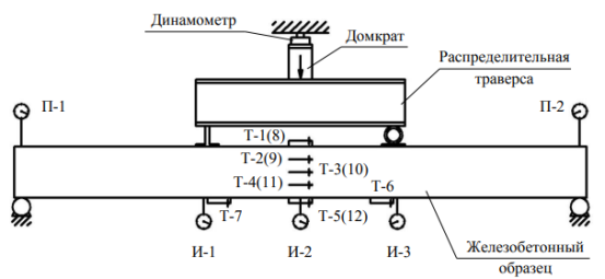 Испытательная установка