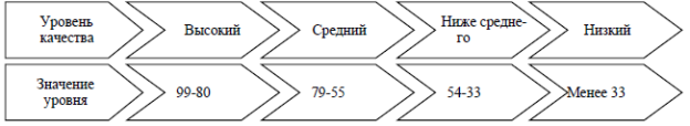 Обобщающая оценка экономической безопасности и уровня защиты конфиденциальной информации в системе управления персоналом на предприятии