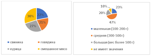 Предпочтение по мясу