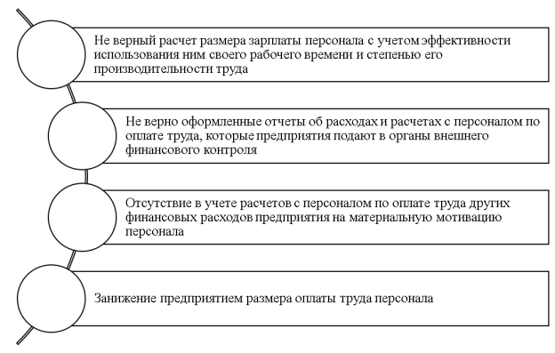 Основные проблемы учета расчетов с персоналом по оплате труда