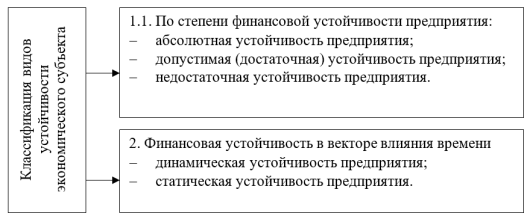 Виды устойчивости финансов [6, c. 951]