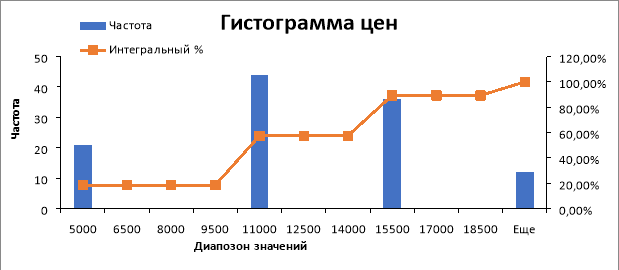 Предпочтительная ценовые значения на вязаные сумки
