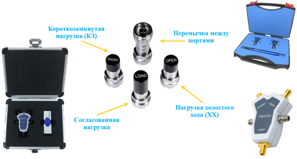 Ручные калибровочные наборы