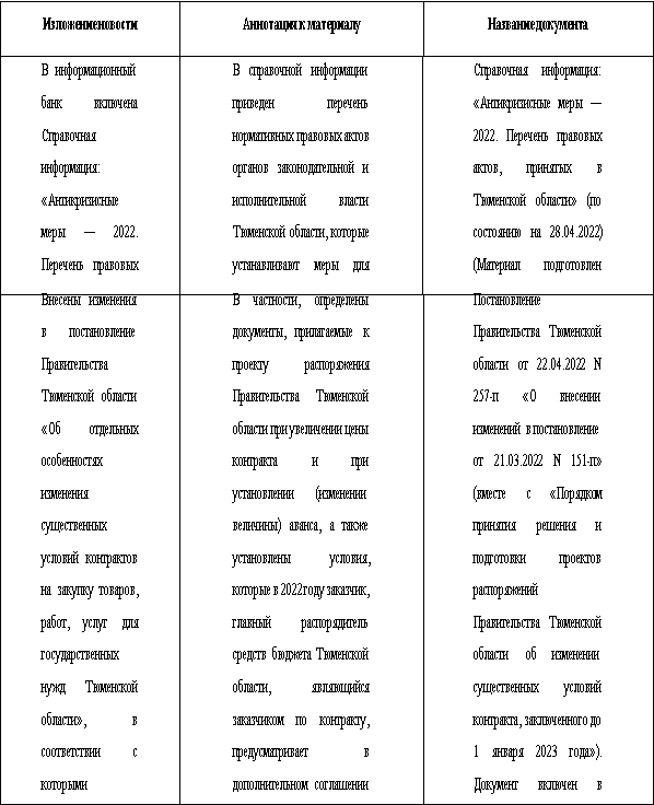 Антикризисные меры Тюменской области