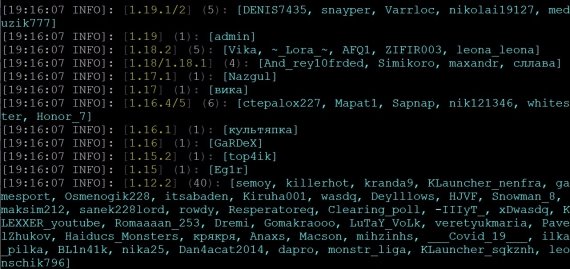 Игроки и используемые ими версии