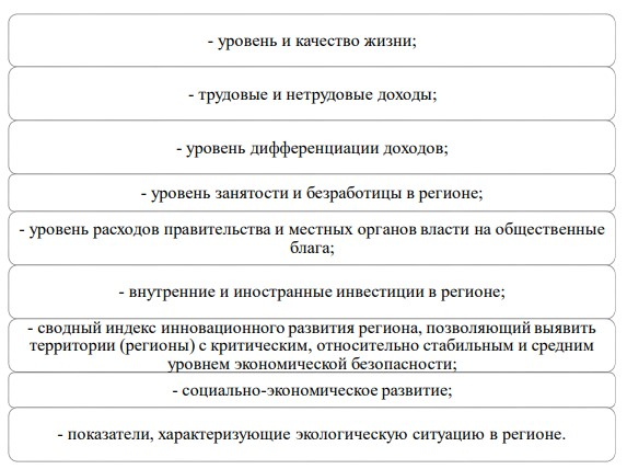 Показатели оценки экономической безопасности региона