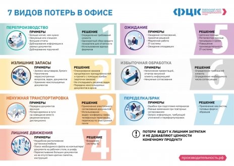 Основные виды потерь
