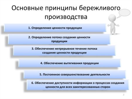 Принципы бережливого производства