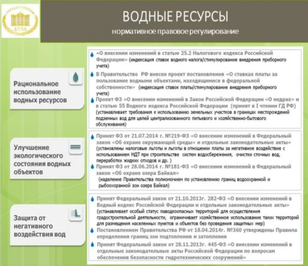 Основные акты, регулирующие пользование ВО и ВР [3]