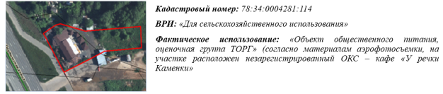 Пример определения вида использования земельного участка