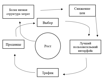 Источник: составлено автором