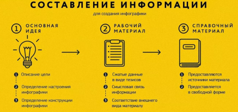 Пример инфографики