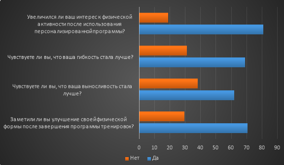 Анкетирование студентов