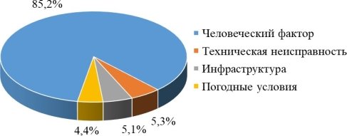 Основные причины ДТП с участием грузового автомобиля для всех пользователей автодорогами