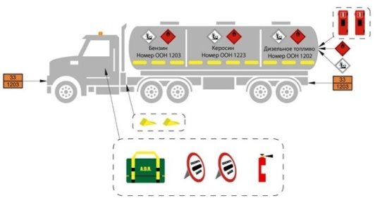 Оборудование автомобиля для перевозки ОГ