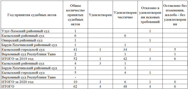 D:\Магистратура\СТАТЬИ\1.PNG