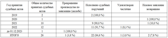 D:\Магистратура\СТАТЬИ\1.PNG