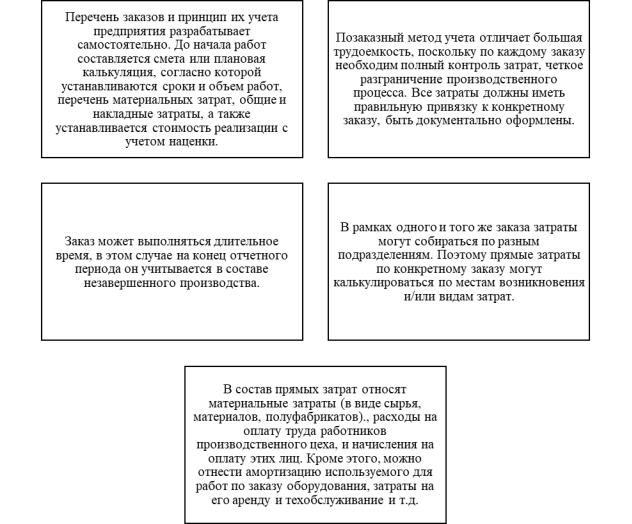 Особенности применения позаказного метода учета затрат