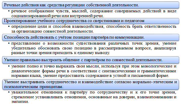 Коммуникативные универсальные учебные действия (КУУД)