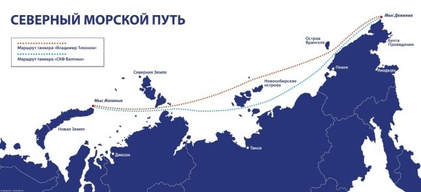 Северный морской путь [3]
