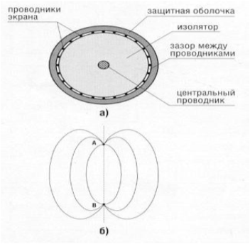Кабель вытекающей волны — щелевая антенна