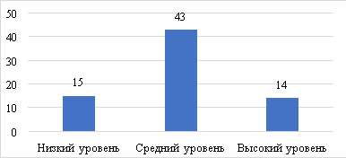 Моделирование