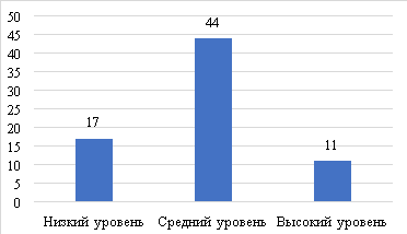 Программирование